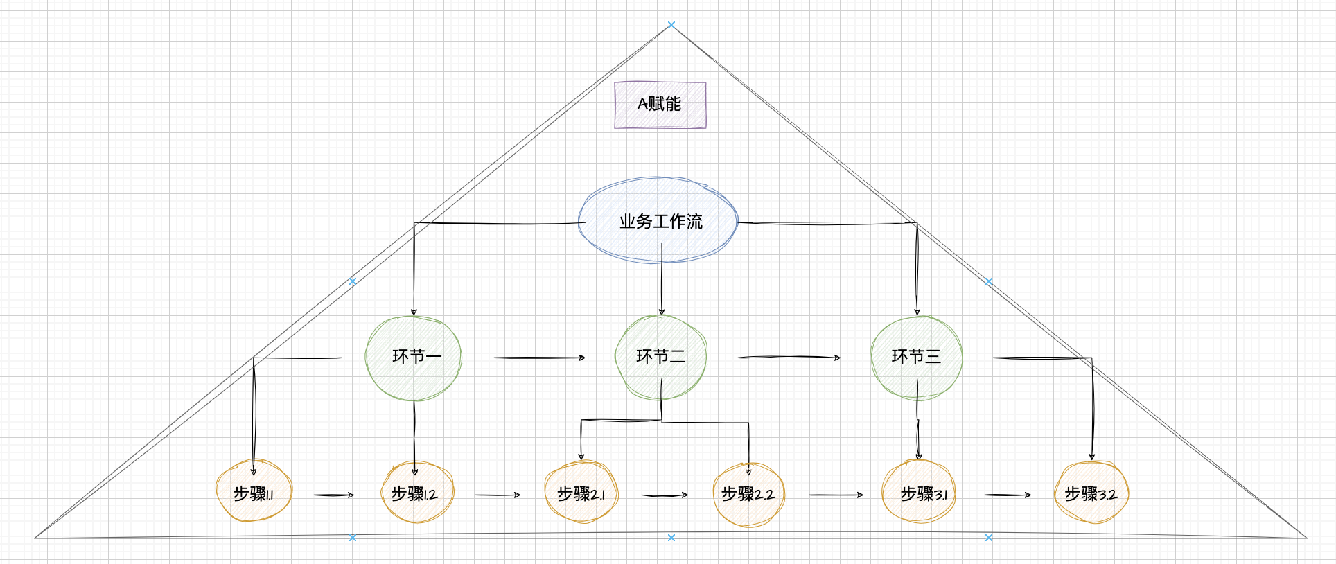 AI 赋能金字塔模型