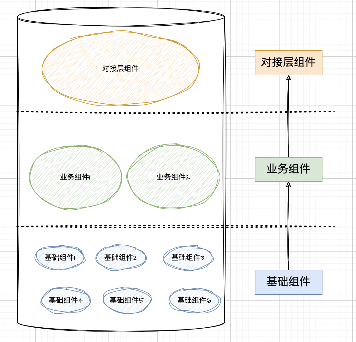 前端组件分层结构